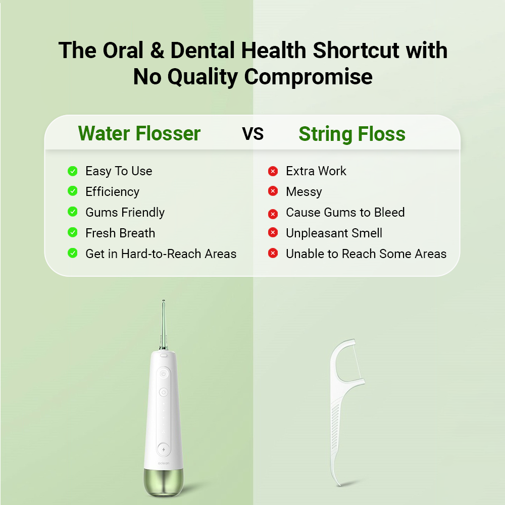 Oclean W10 Oral Irrigator Water Flosser