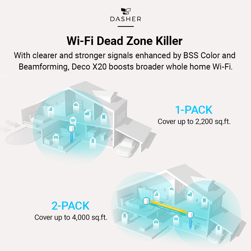 TP-Link Deco X20 | AX1800 Wi-Fi 6 Mesh Router