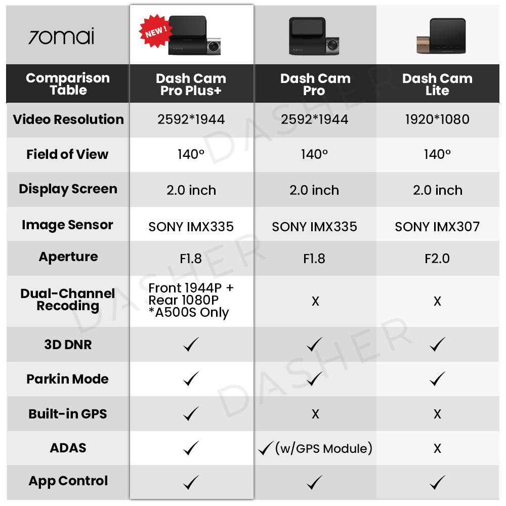 70mai Pro Plus A500S Dashcam