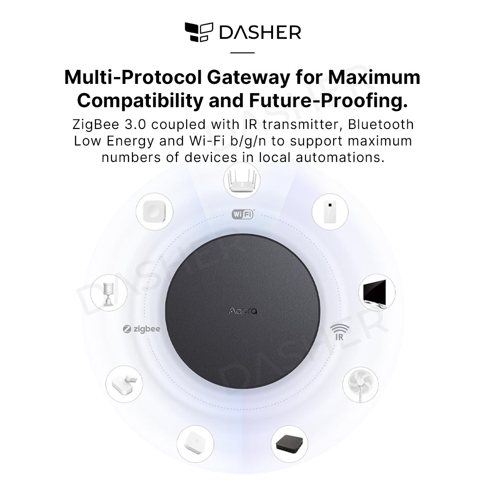 Aqara Hub M2