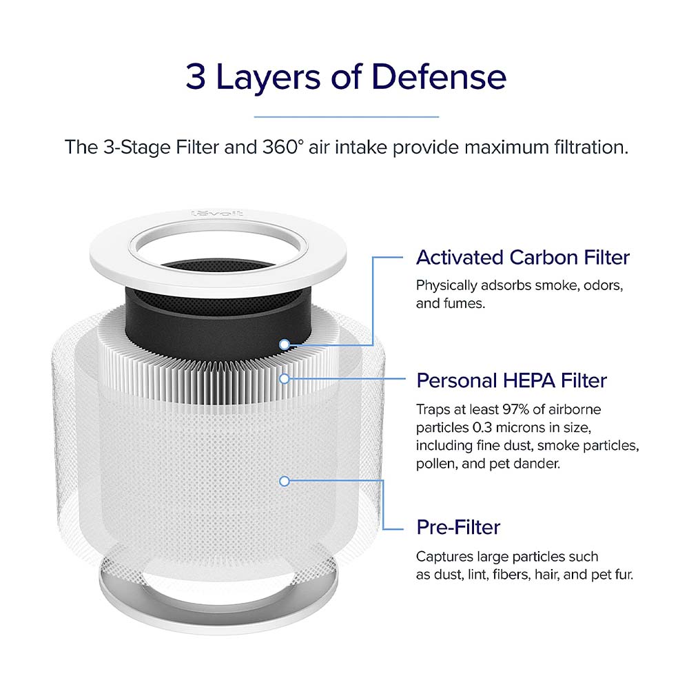 Levoit Air Purifier Filter - Core Mini