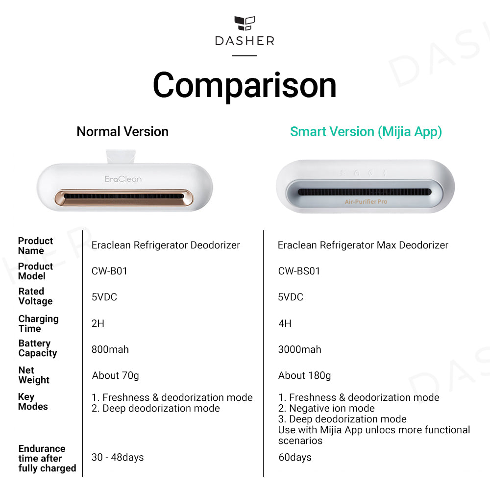 Eraclean Refrigerator deodorizing sterilizer | Normal and Max Version