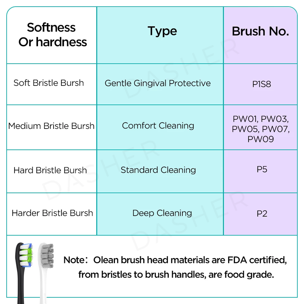 Oclean Toothbrush P3 Head Replacement 2 Pcs