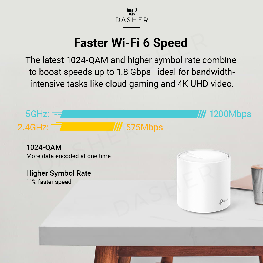 TP-Link Deco X20 | AX1800 Wi-Fi 6 Mesh Router