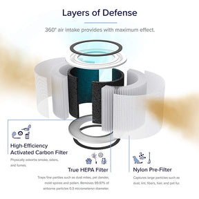 Levoit Air Purifier Filter - Core 200S