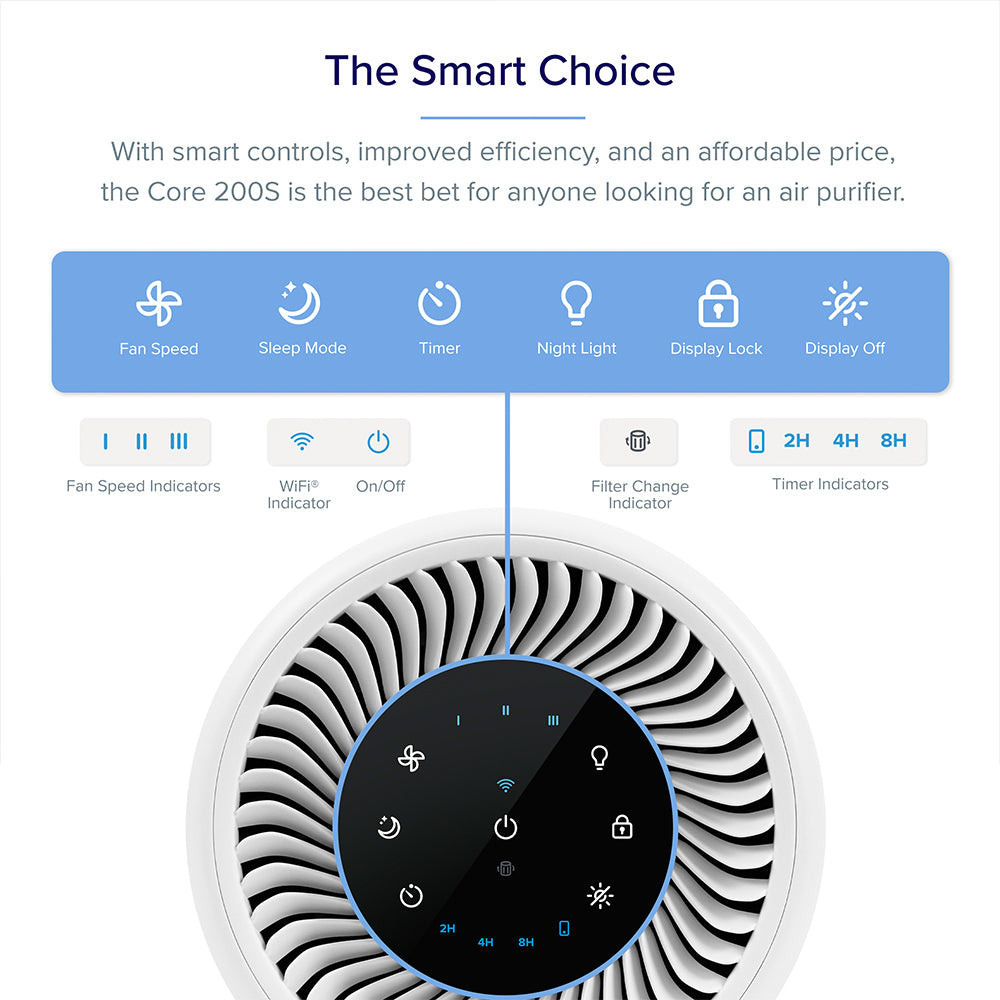 Levoit Air Purifier Core 200S