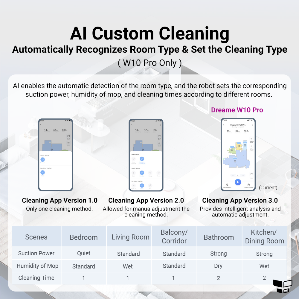 Dreame W10 / W10 Pro Robot Vacuum Cleaner