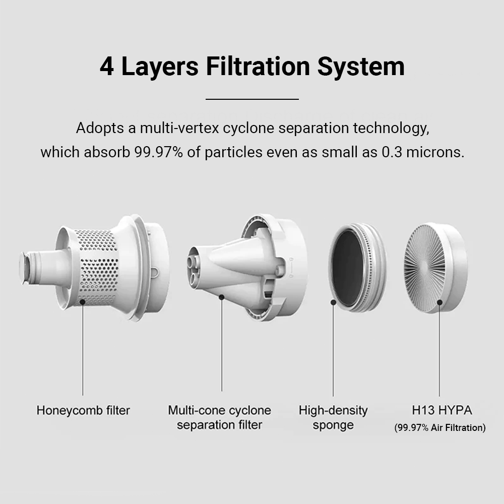 Xiaomi Mijia Wireless Dust Mite Bed Vacuum Cleaner (PRE ORDER)