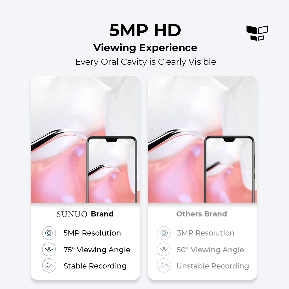 SUNUO T12 Pro/ T12 Plus Visual Scaler