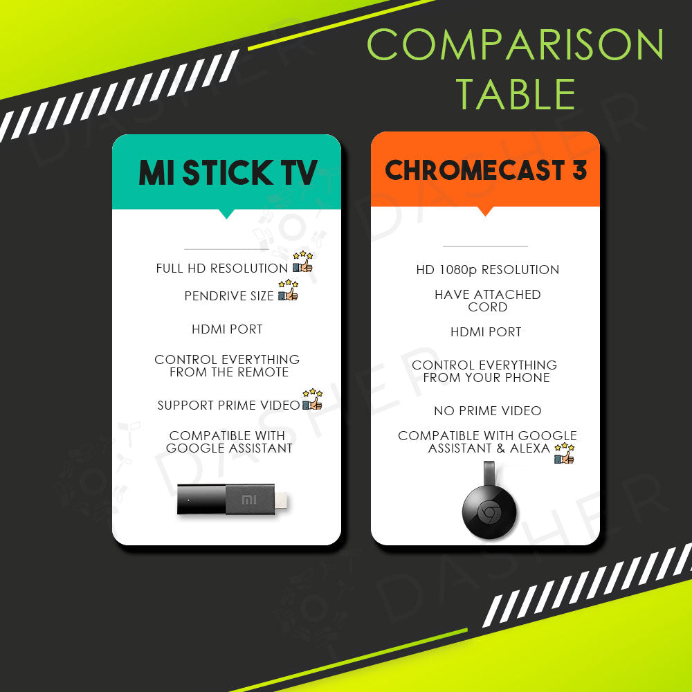 Xiaomi TV Mi Stick