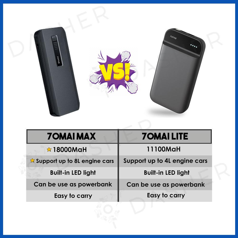 70mai Jump Starter Max