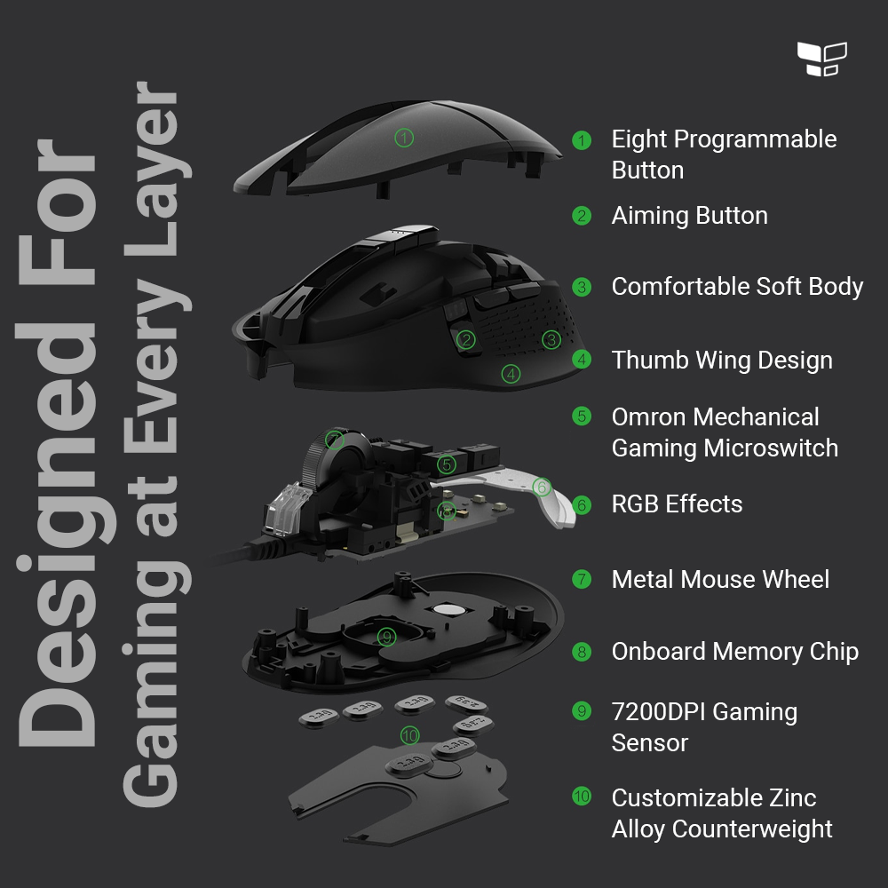Miiiw Gaming Mouse G02