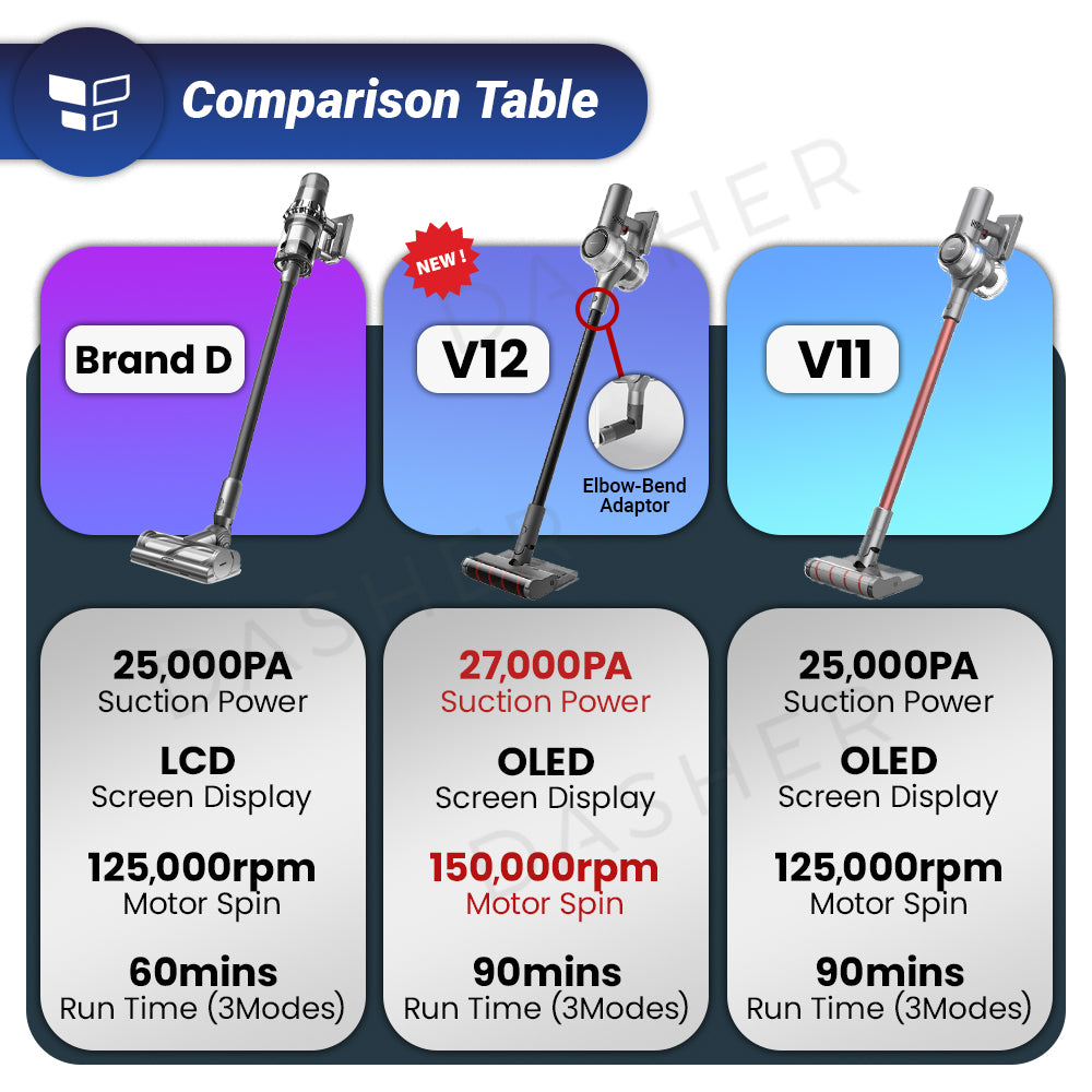 Dreame V12 Wireless Vacuum Cleaner