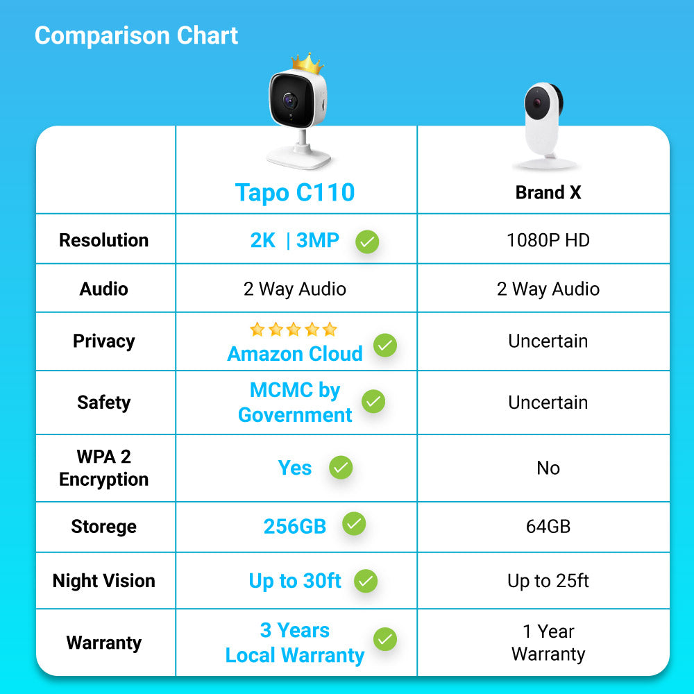 TP-Link CCTV C110