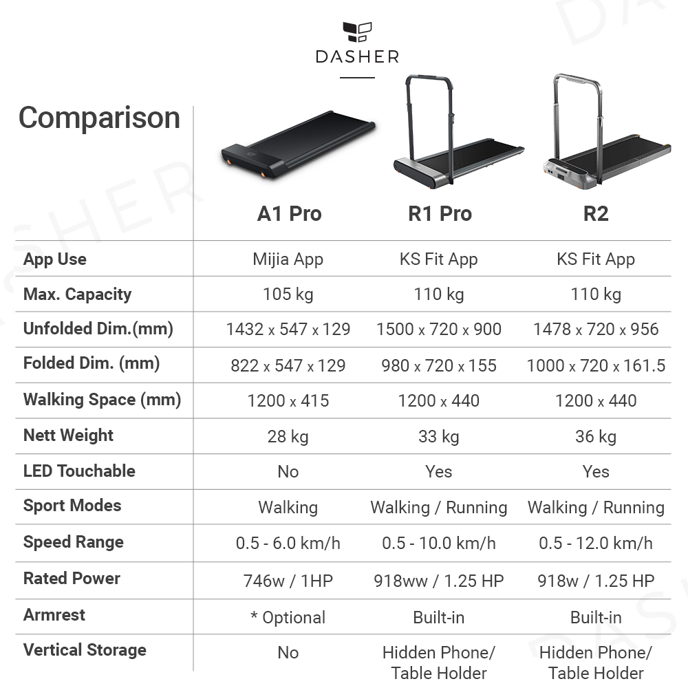Kingsmith R1 Pro Foldable Treadmill