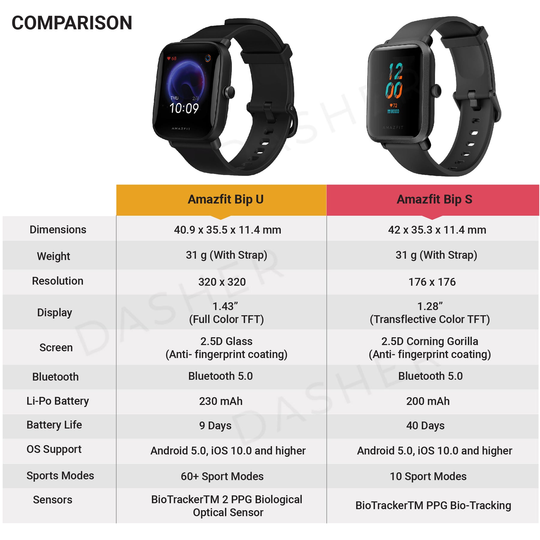 Amazfit BIP U
