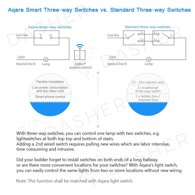 Aqara Smart Wall Switch D1