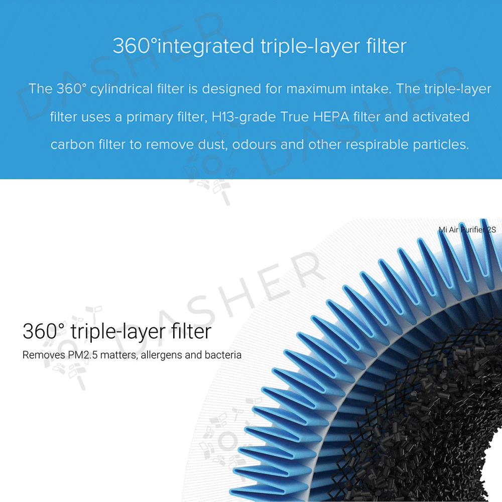 Xiaomi Air Purifier Filter