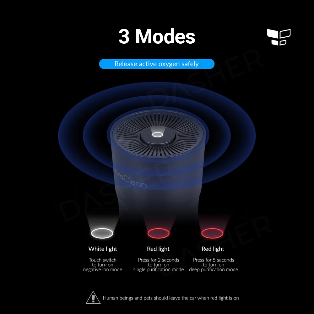 Eraclean Car Air Purifier CW02 Type C