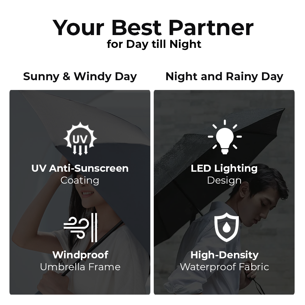 Xiaomi Ninetygo Automatic Umbrella with LED Light