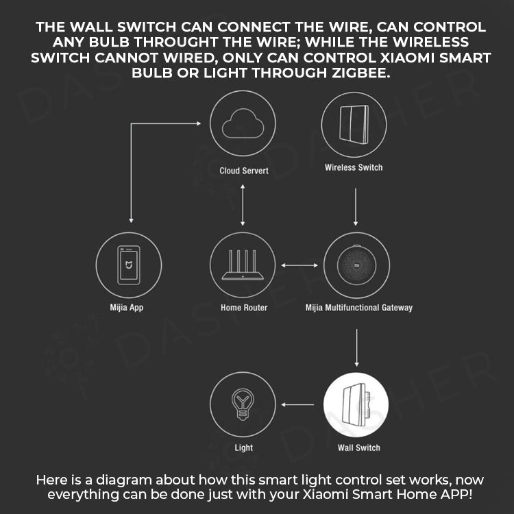 Aqara Smart Wall Switch D1