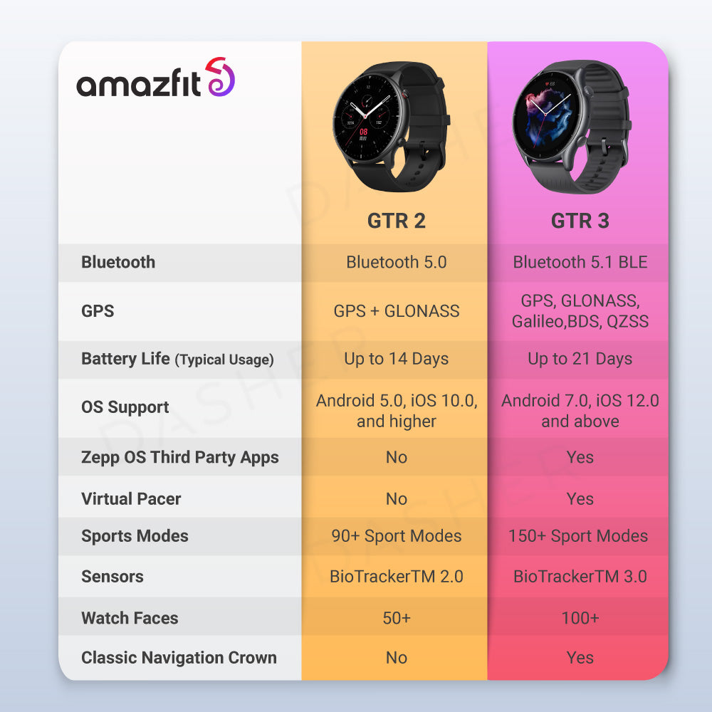 Amazfit GTR 3