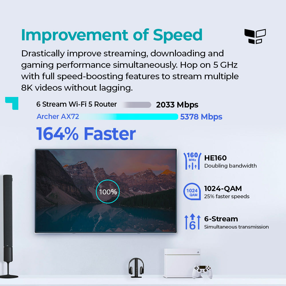 TP-LINK Archer AX72 AX5400 Dual Band Gigabit WiFi 6 Router