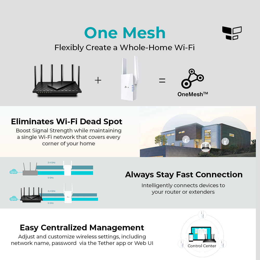 TP-LINK Archer AX72 AX5400 Dual Band Gigabit WiFi 6 Router