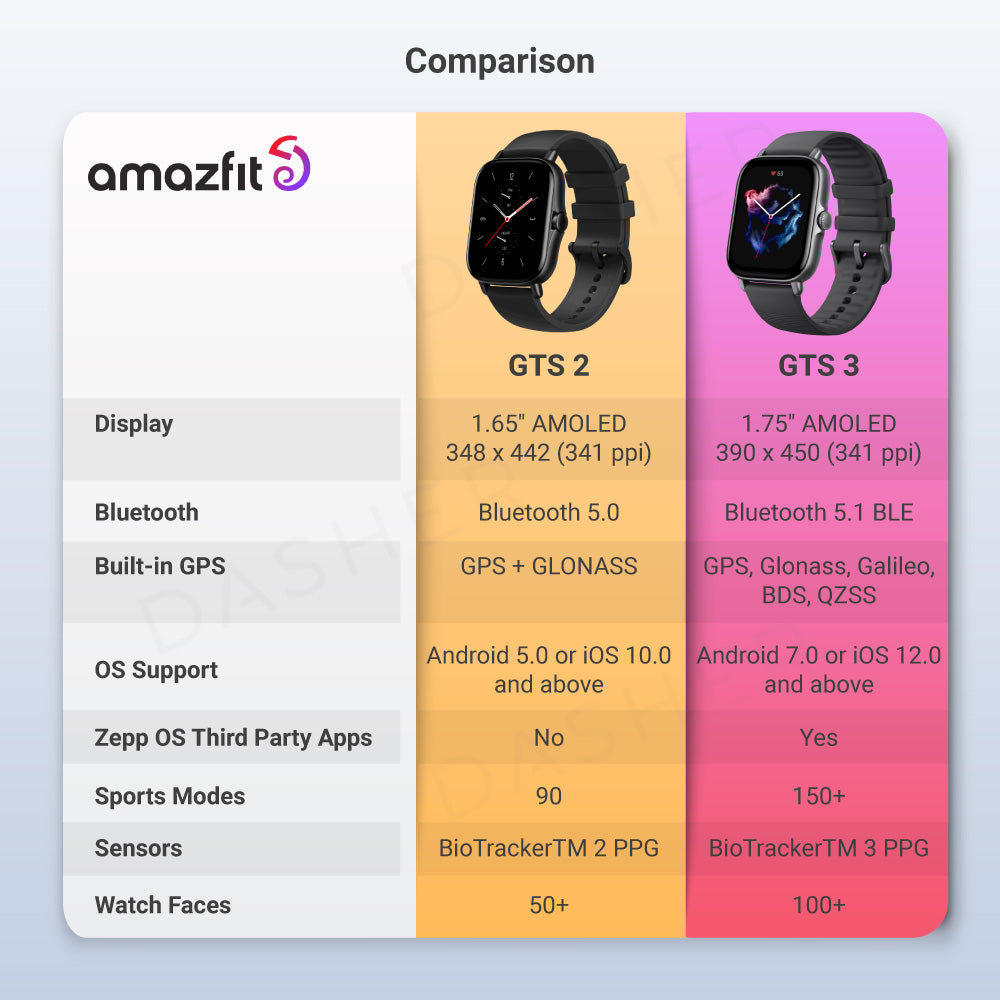Amazfit GTS 3