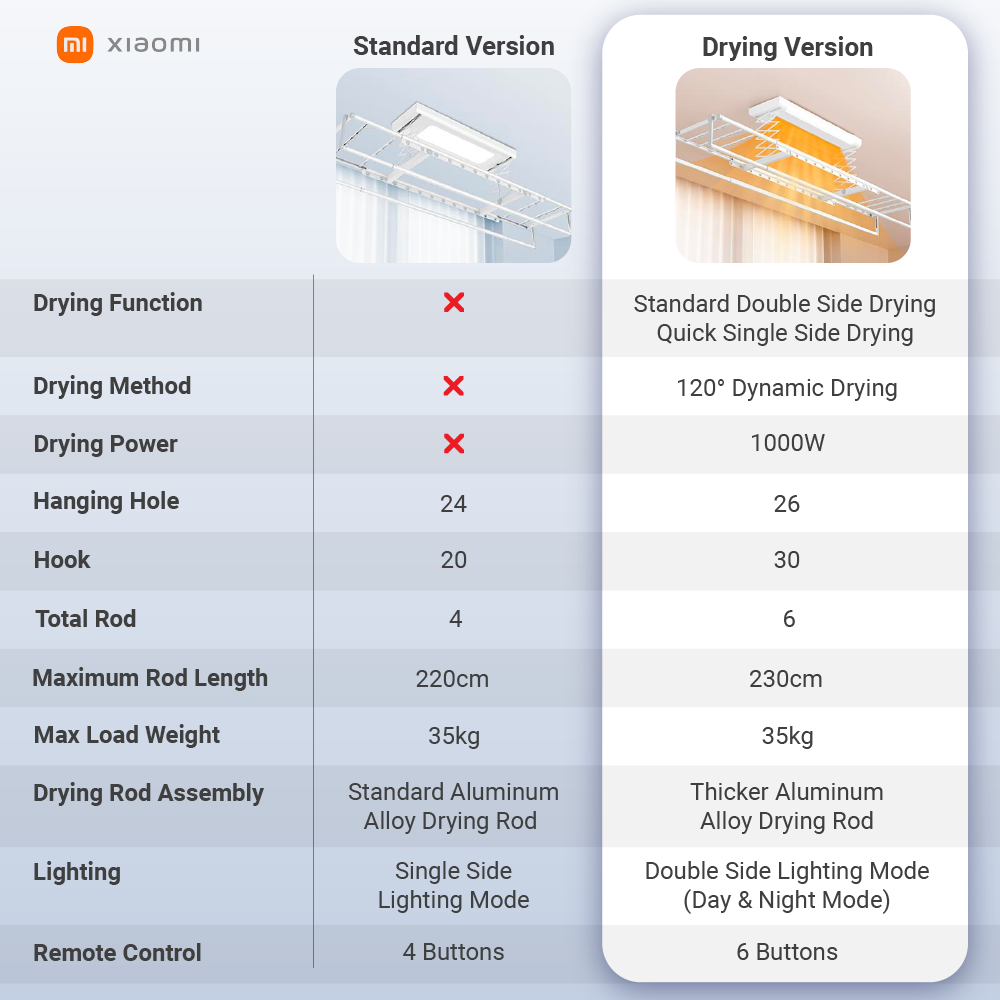 Xiaomi Smart Clothes Dryer 1S Standard and Multifunctional Edition