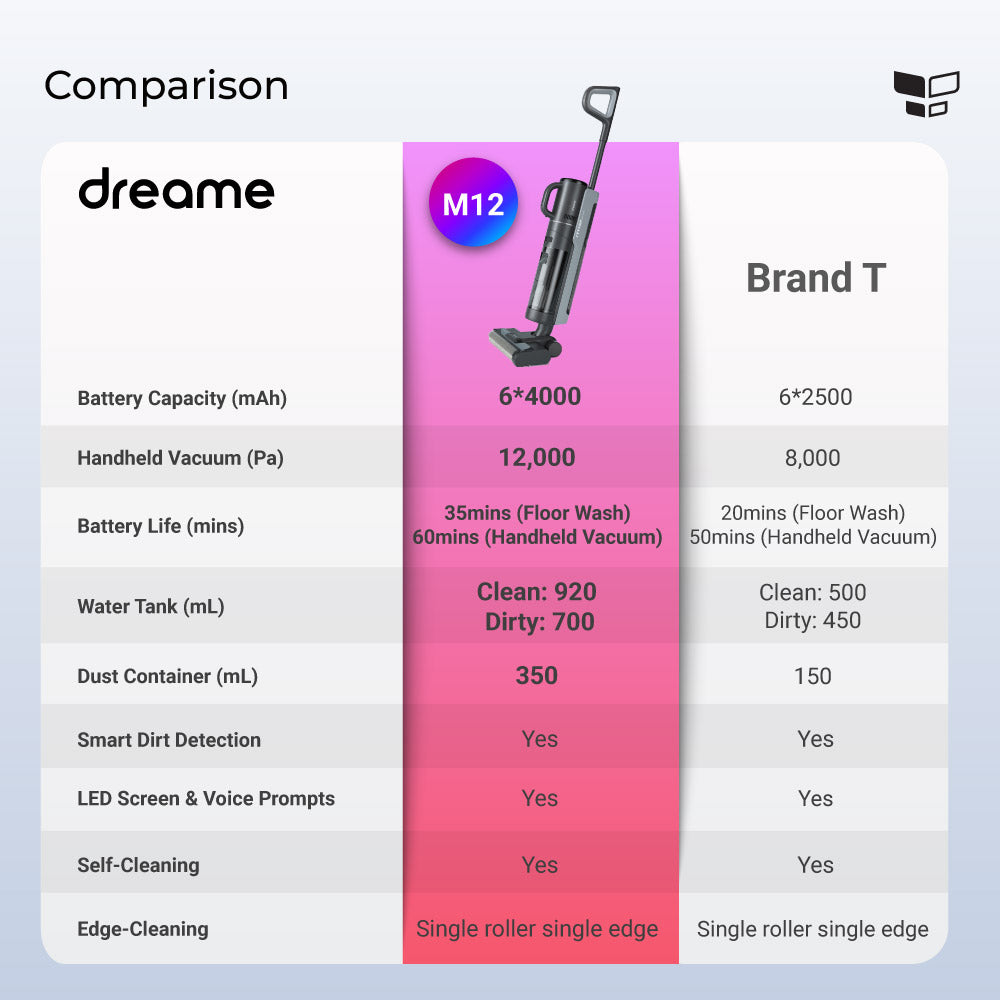 Dreame M12 Wireless Vacuum Cleaner