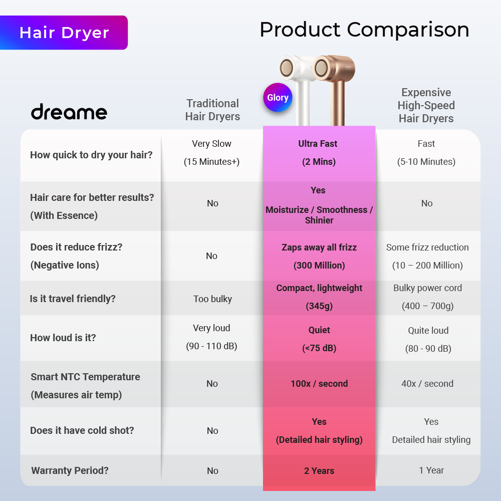 Dreame Hair Glory Hair Dryer