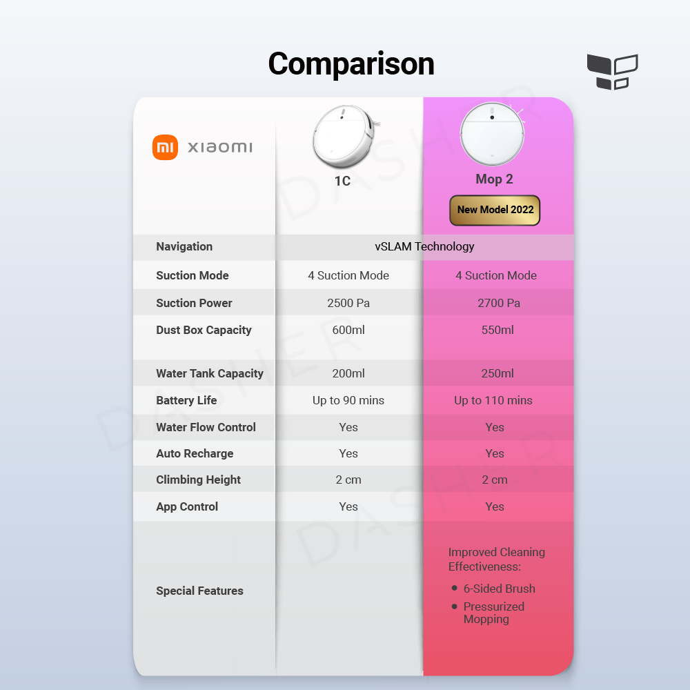 Xiaomi Robot Vacuum Mop 2