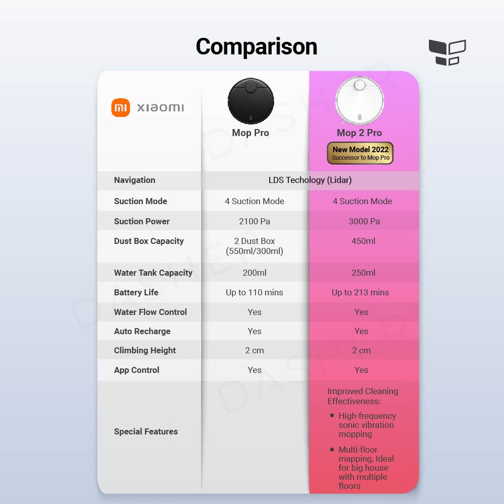 Xiaomi Robot Vacuum Mop 2 Pro