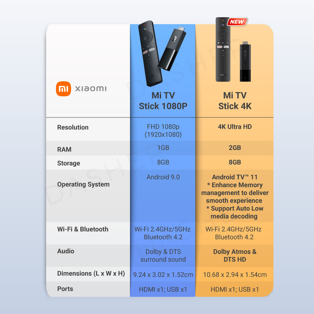 Xiaomi Mi TV Stick 4K