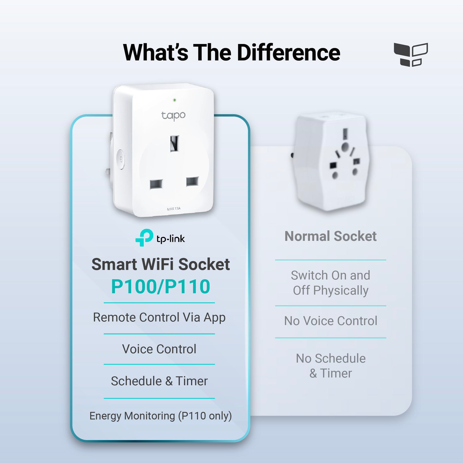TP-Link Tapo P100/P110 Mini Smart WiFi Socket