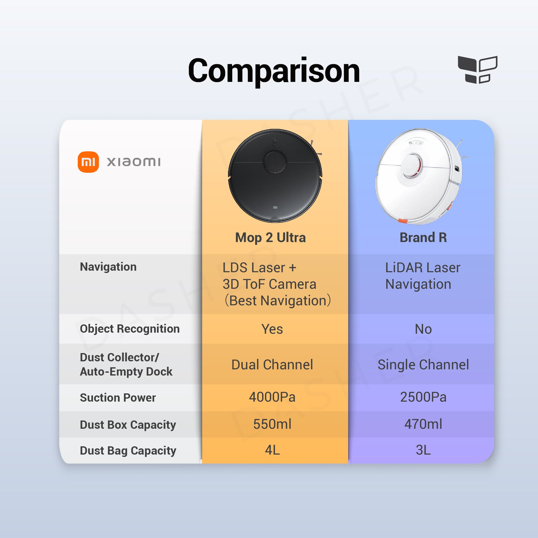 Robot Vacuum Mop 2 Ultra