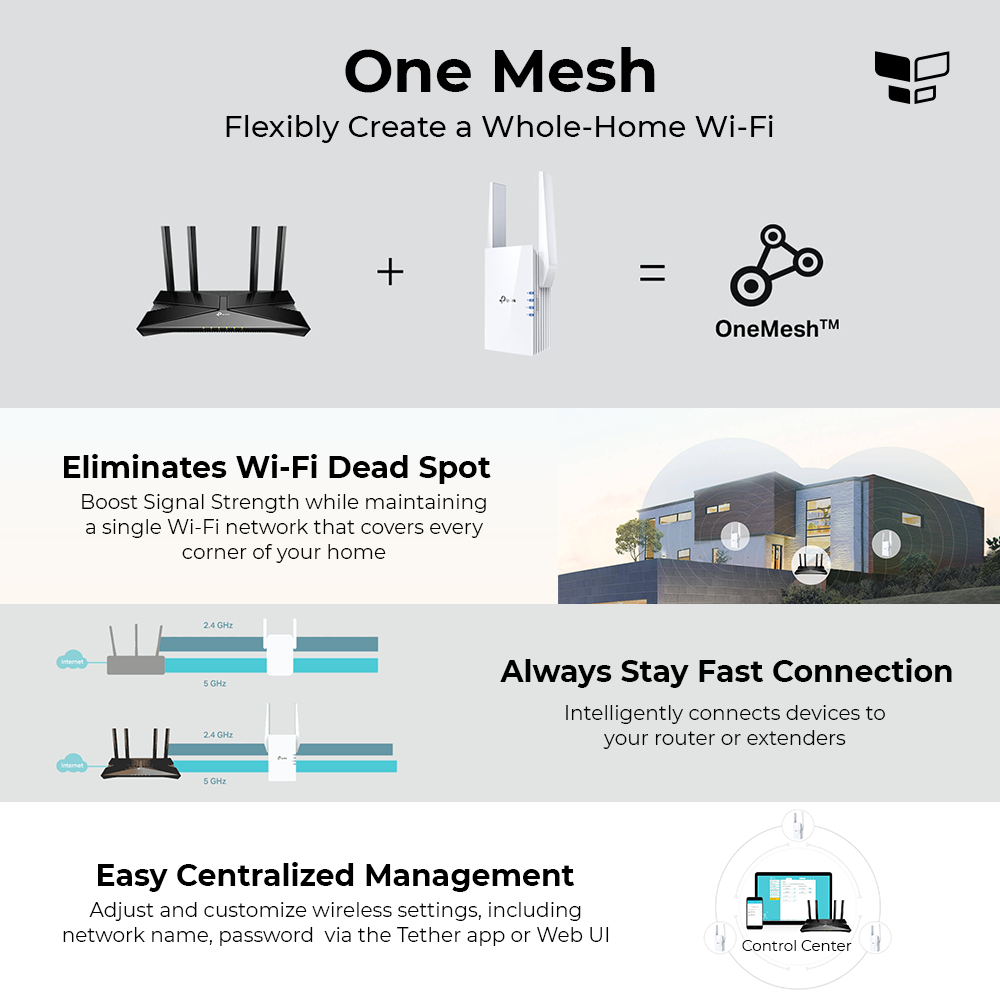 TP-Link RE705X AX3000 Mesh Dual Band Extender
