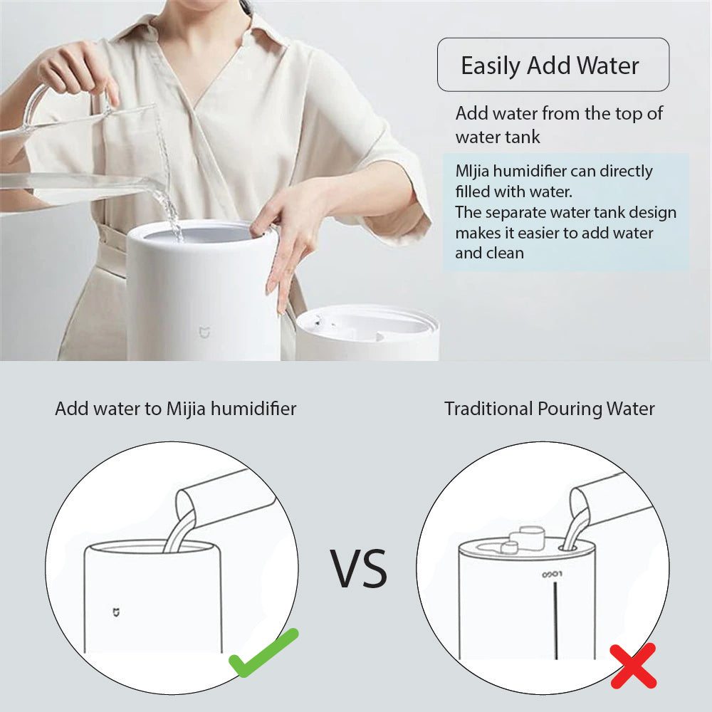 XiaoMi Mijia Smart Version Humidifier
