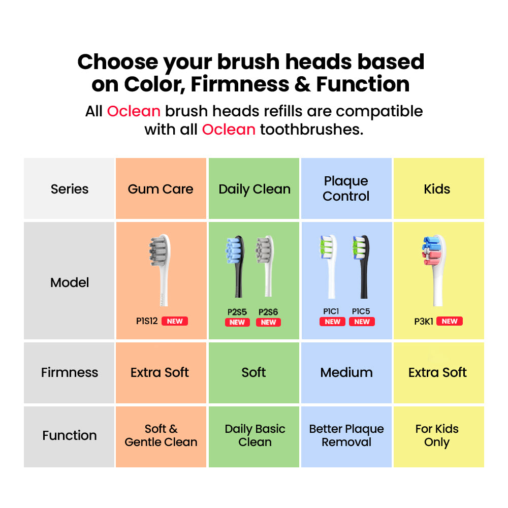 Oclean Toothbrush Replacement - All Models