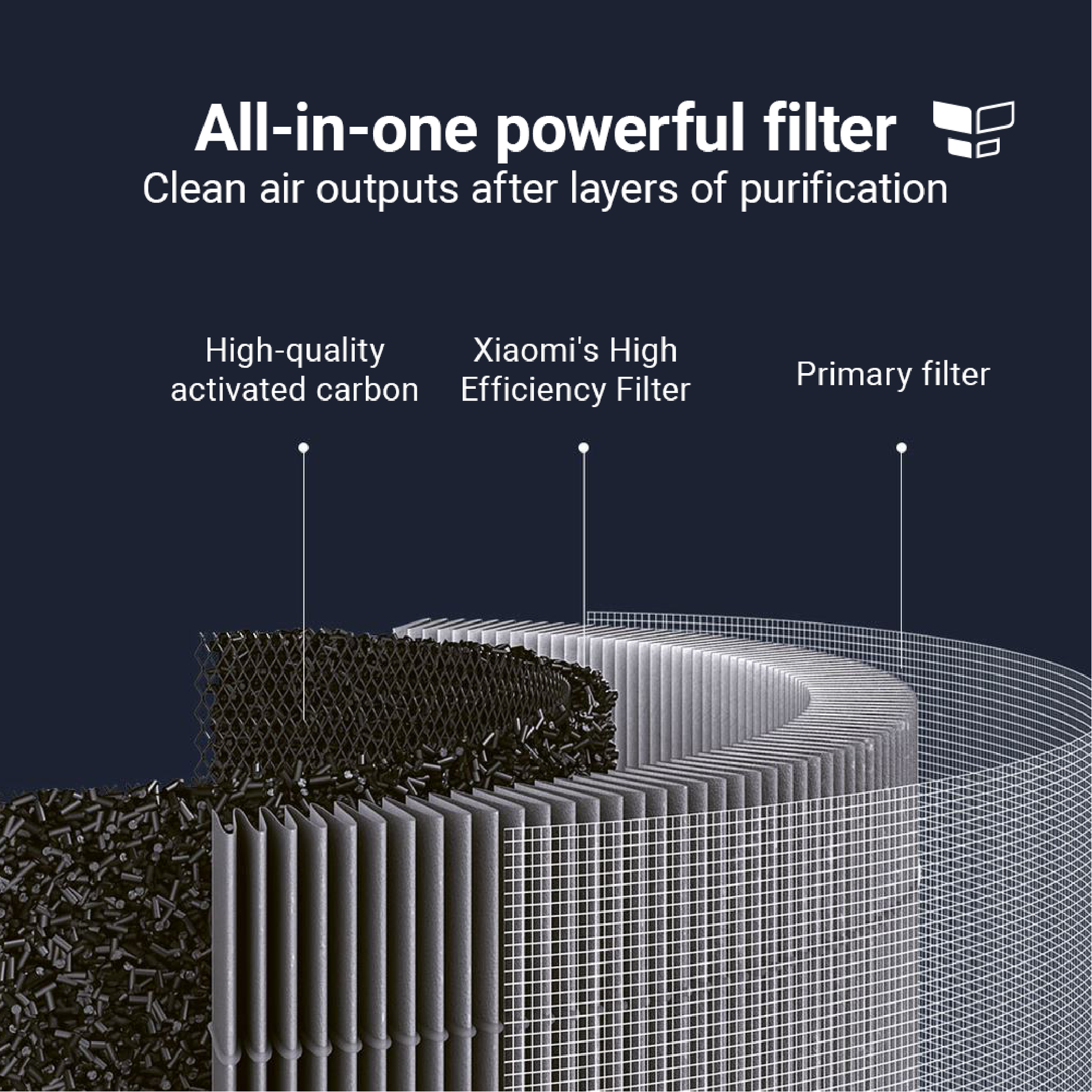 Xiaomi Air Purifier 4 Pro Filter