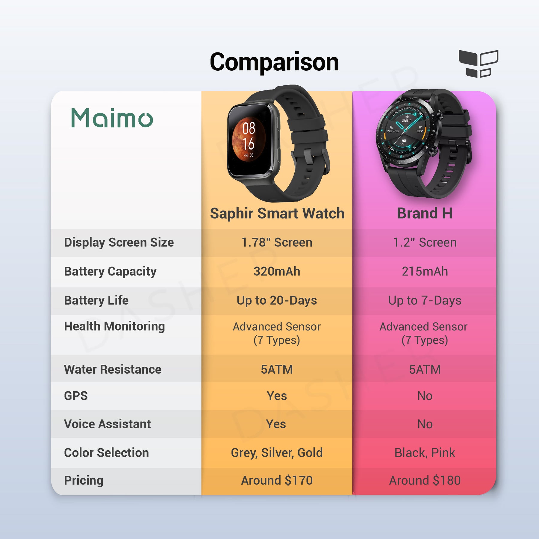 Maimo Saphir Smart Watch