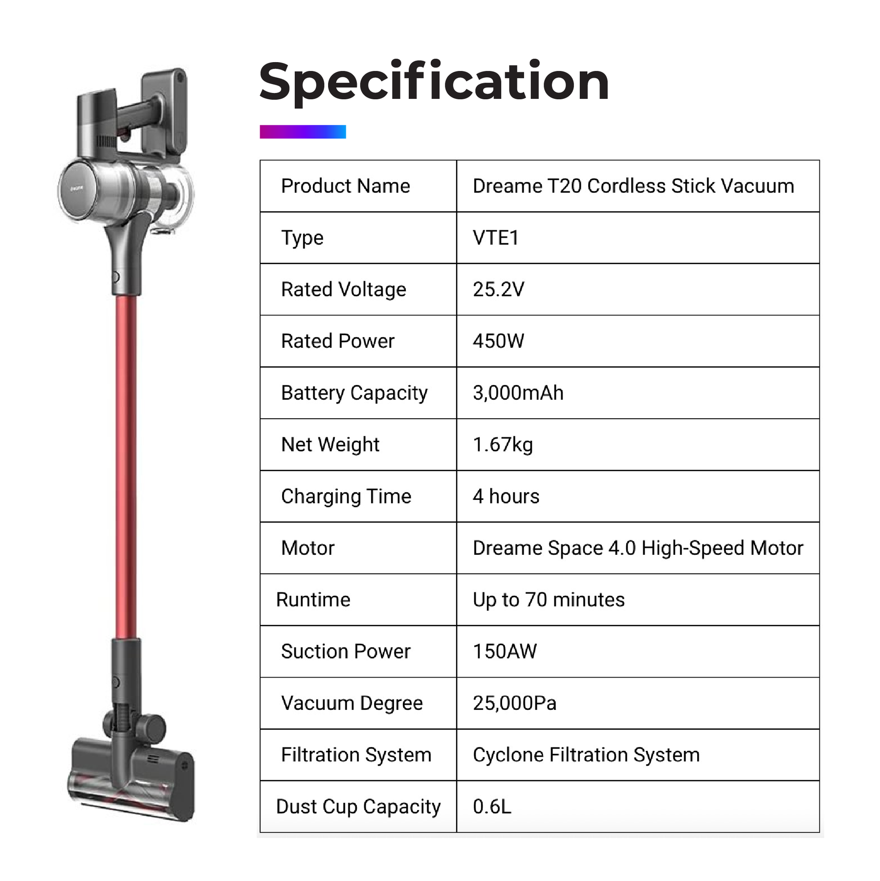 Dreame T20 Wireless Vacuum Cleaner