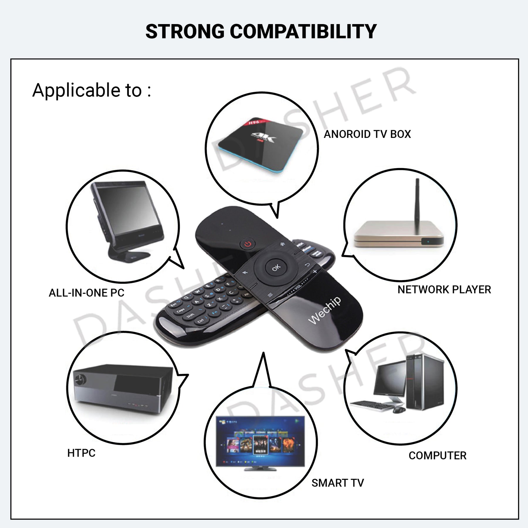 Wechip Air Mouse for TV & Projector