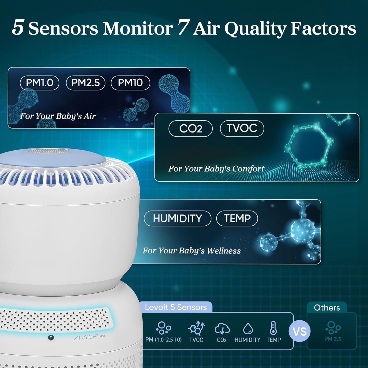Levoit Sprout DC Air Purifier Fan