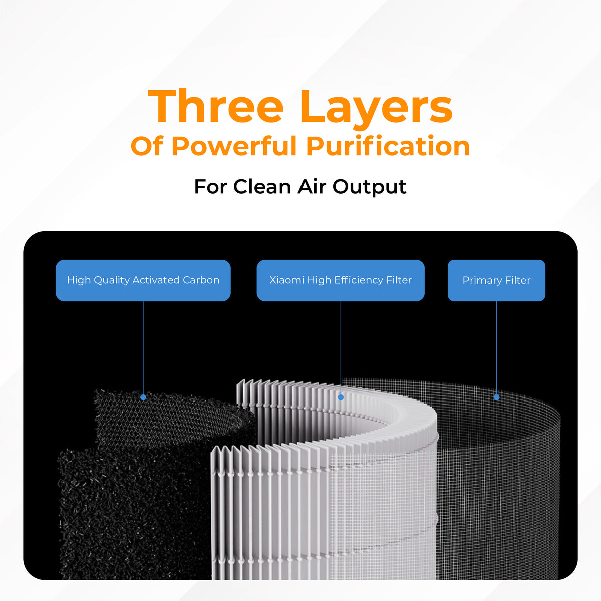 Xiaomi Air Purifier Elite Filter