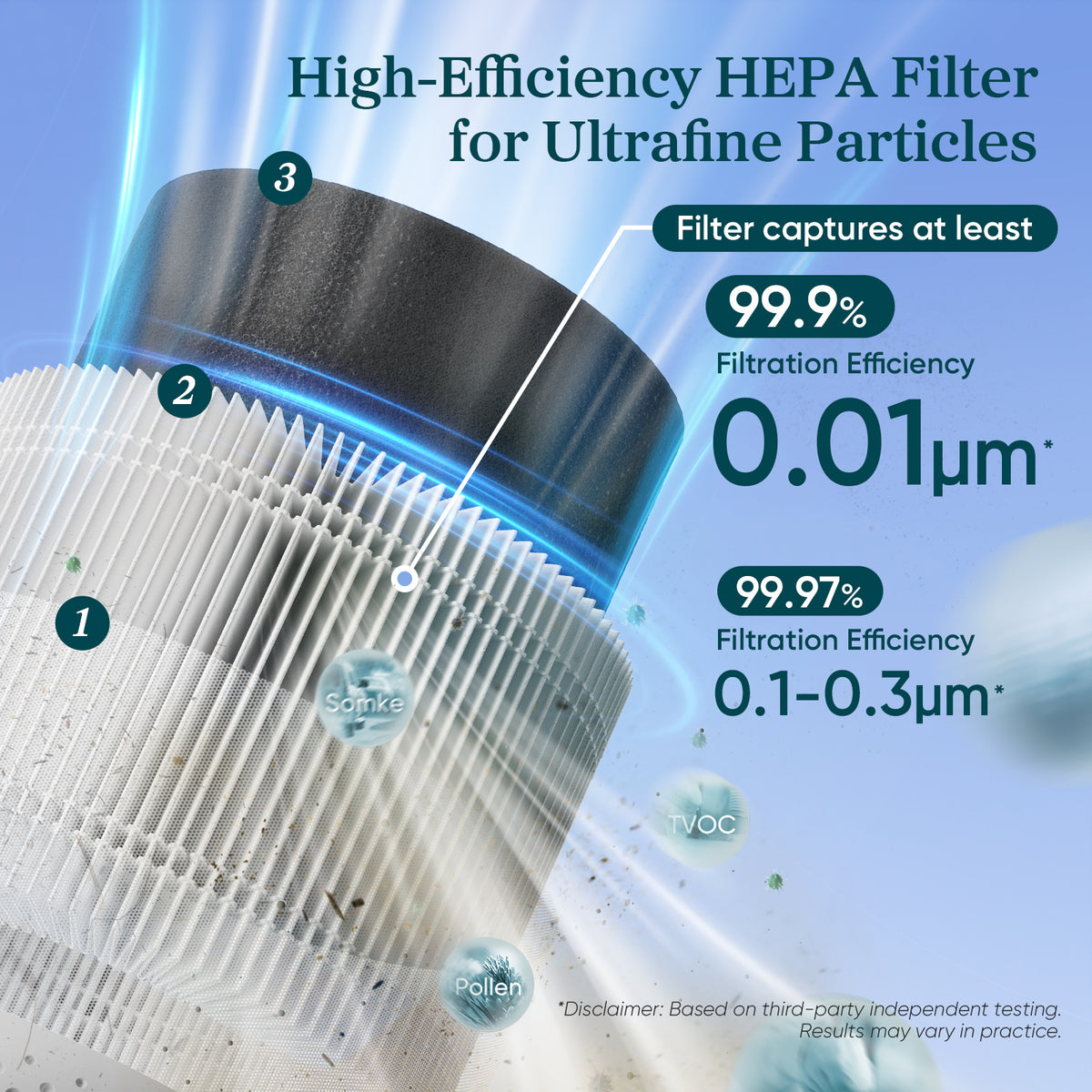 Levoit Sprout Replacement Filter