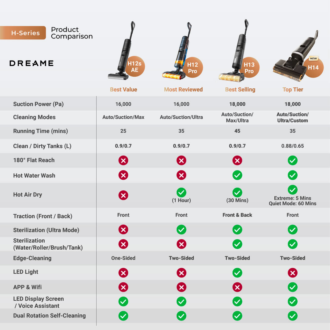 【GRAND LAUNCH】Dreame H14 Wet and Dry Cordless Vacuum Cleaner | 180° Flat Reach | Hot Water Washing | 5 Mins Flash Drying