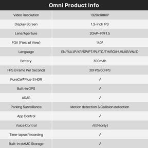 70mai Omni 360° Dash Cam X200 with 4G GPS AI Parking Surveillance