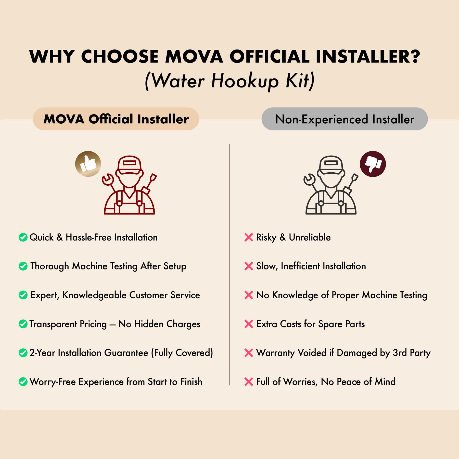 Mova Z50 Ultra Water Hookup Kit Installation